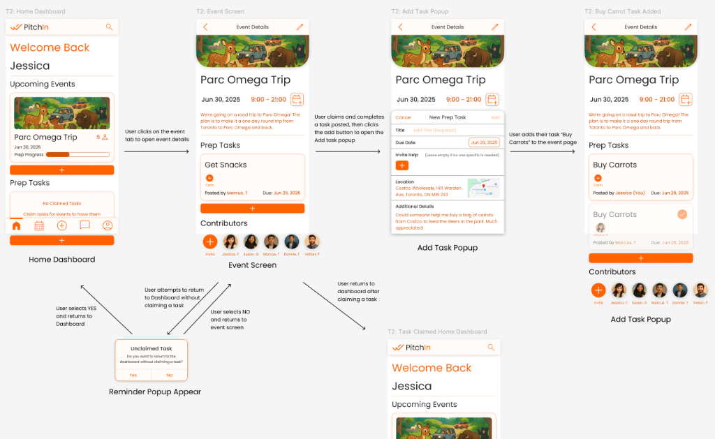 PitchIn Event Organizing App